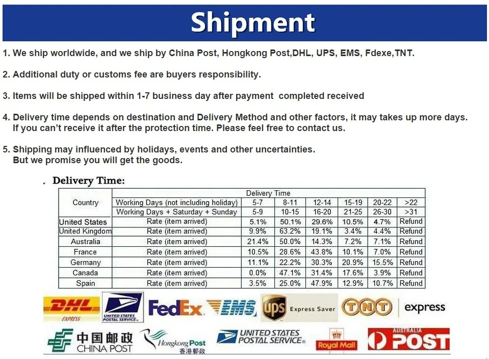 shipmentt
