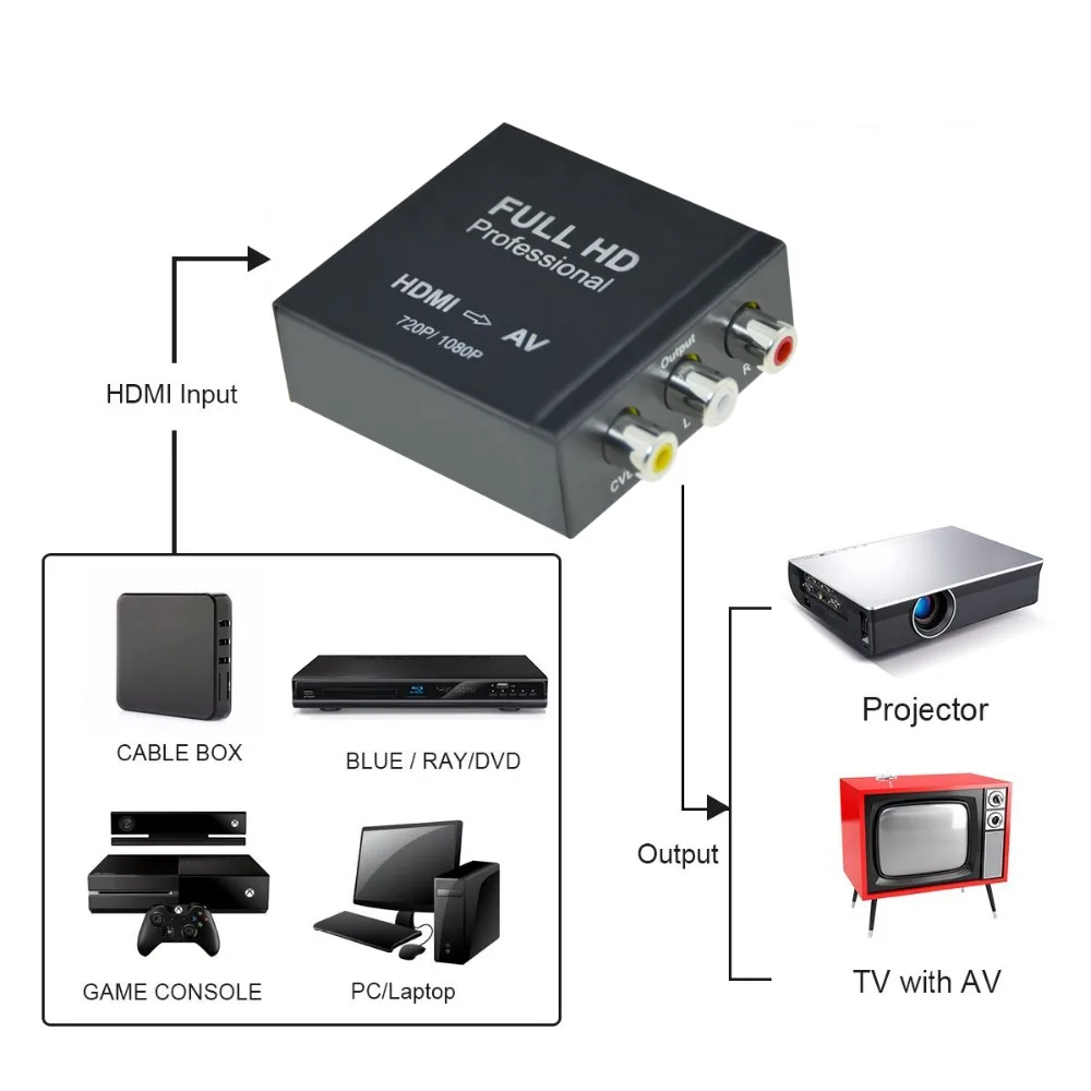 Преобразователь Aikexin HDMI AV RCA 1080p HDTV в Композитный Аудио Видео CVBS адаптер
