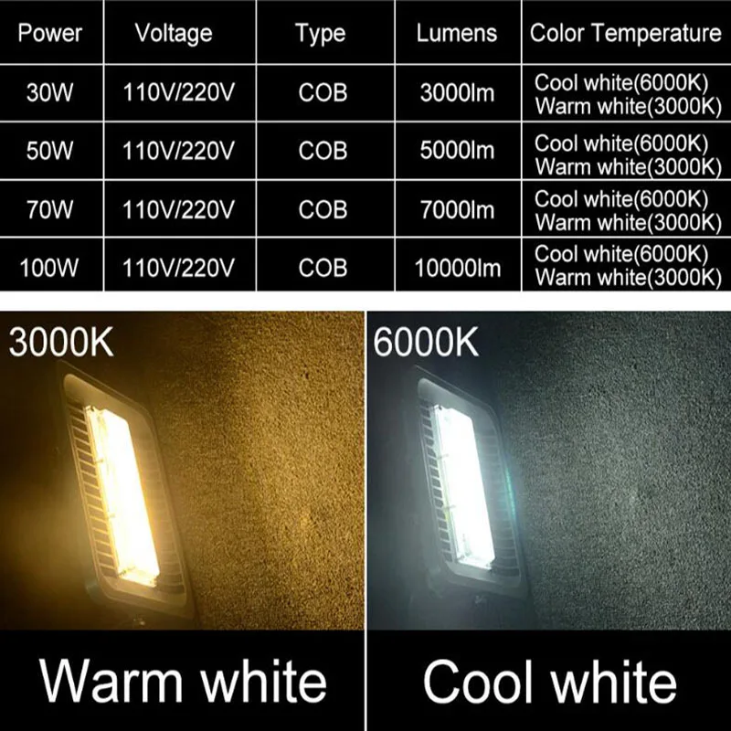 Long COB Floodlight -05