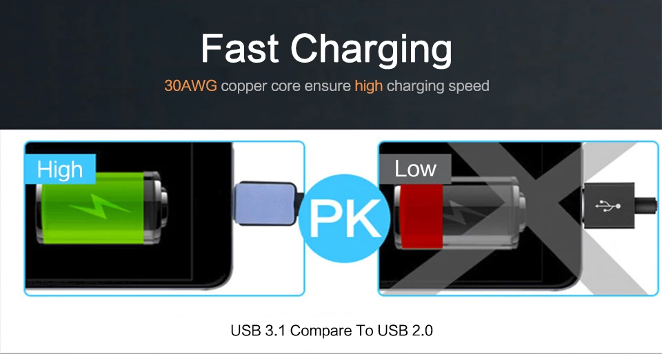 Высококачественный короткий кабель usb type-C 3,1 USB 1 м 1,5 м шнур для быстрой зарядки и передачи данных с оплеткой для samsung A40 A50 S10 lenovo Z6 Pro 5G Youth