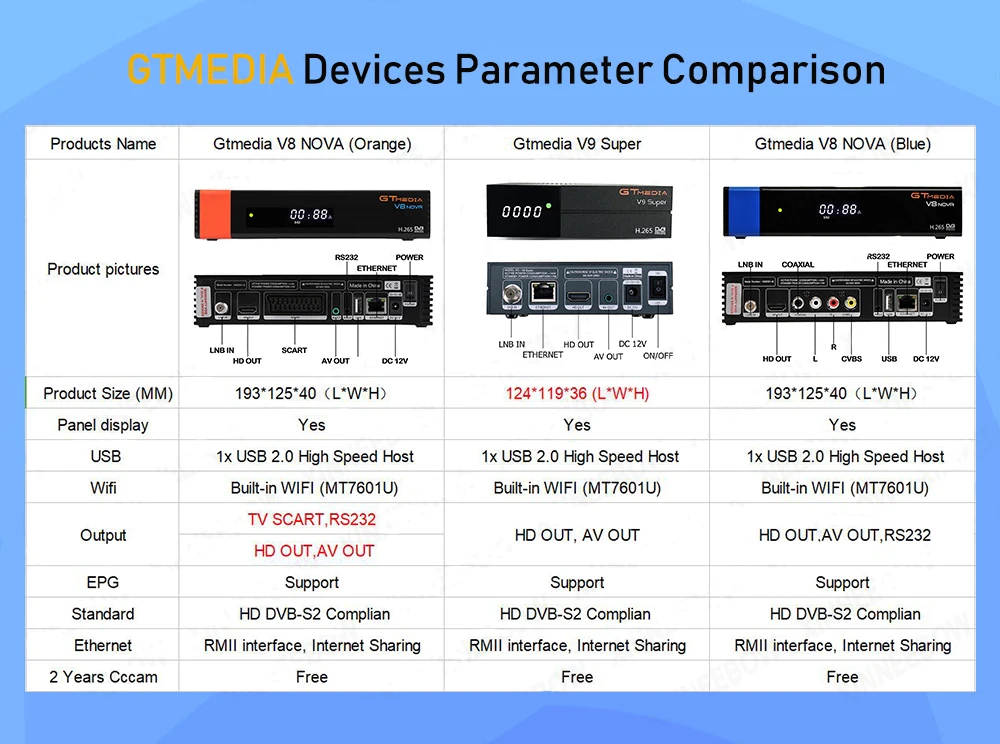 Receptor Gtmedia V8 супер Встроенный Wi-Fi power от freesat v8 супер DVB-S2 1 год Cccam Cline для 1 года ТВ коробка такая же, как V8 NOVA