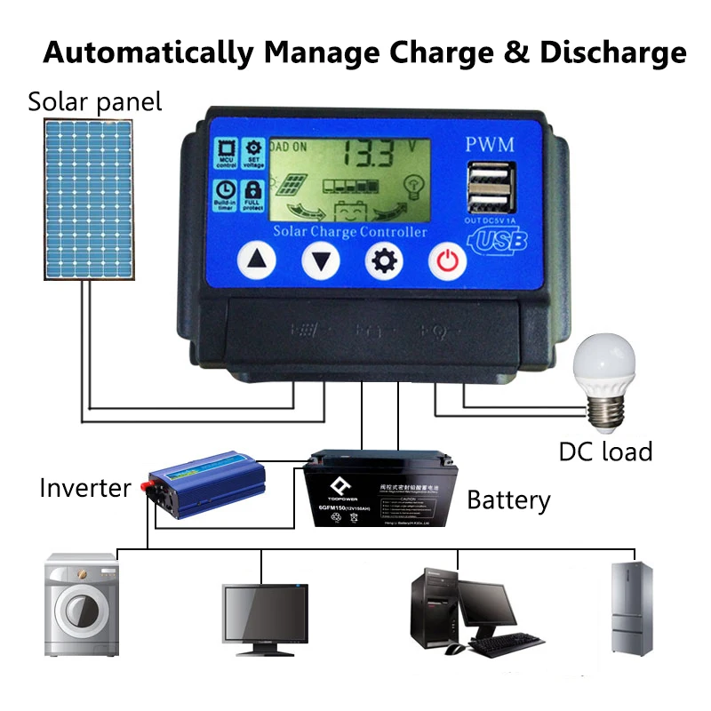 

PWM 10A/20A/30A/70A/50A Solar Charge Controller Dual USB LCD Display 12V 24V Auto Solar Cell Panel Charger Regulator with Load