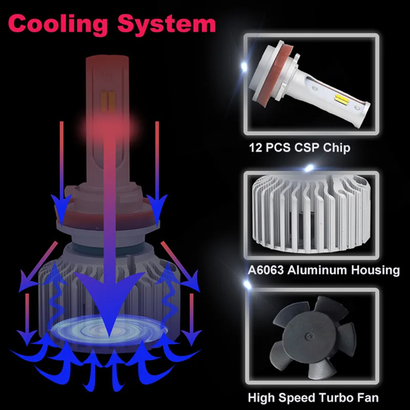YHKOMS Авто H11 светодиодный лампы H4 H7 H1 H3 H8 H9 880 881 H27 9005 HB3 9006 HB4 3000K 4300 К 6000 противотуманных фар светильник фары автомобиля 12V с can-bus