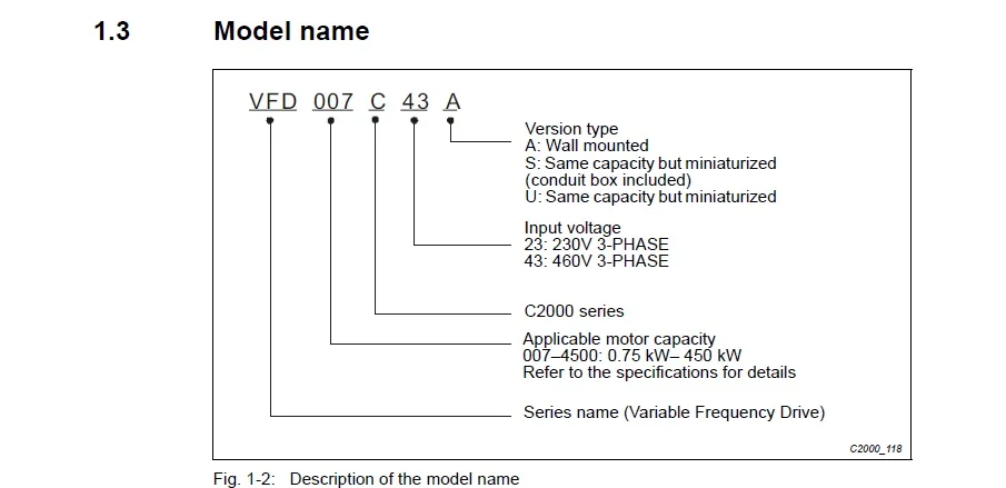VFD-C2000 Model