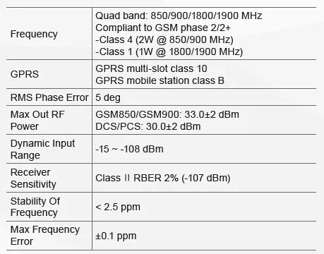 GV75-GSM Specifications