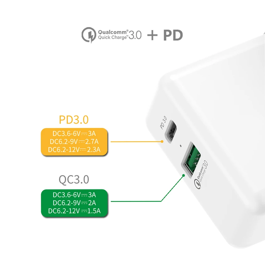USB зарядное устройство PD Type C настенное с адаптером питания для Apple MacBook/iPhone X/iPhone 8