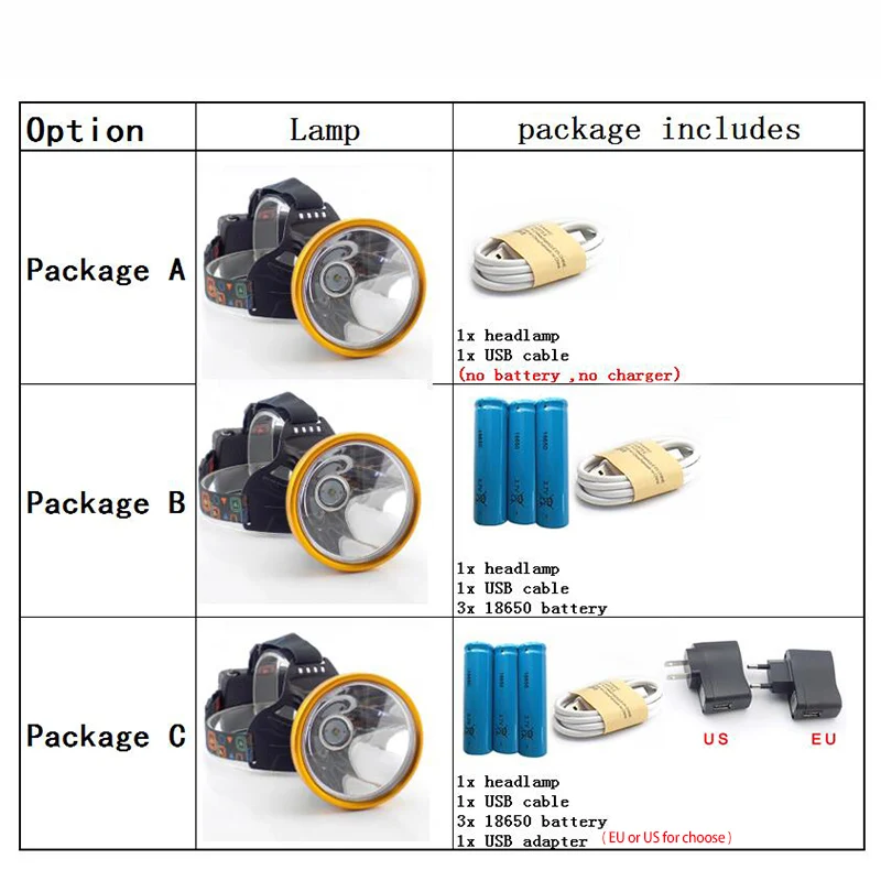 Высокая яркость USB светодиодный T6 налобный фонарь перезаряжаемый фронтальный мощный hoofdlamp шахтерский светильник для кемпинга рыбалки флэш-светильник