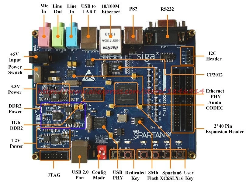 Бесплатная доставка ппвм Xilinx макетная плата Spartan6 XC6SLX16 DDR2