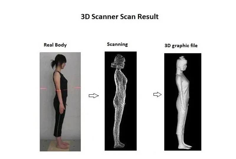 Mingda 3d الماسح غير الاتصال الجسم ماسحة المهنية ناحية عقد المسح السريع 3d الماسح الموردين وتصنيع 3Ds-5