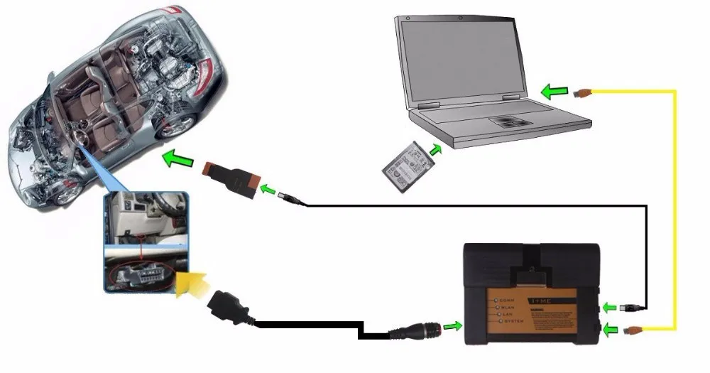 Топ ICOM A2 icom a2 профессиональная версия поддержка Wifi! Для BMW ICOM A2 b c полный набор ISTA,01 диагностический инструмент интерфейс