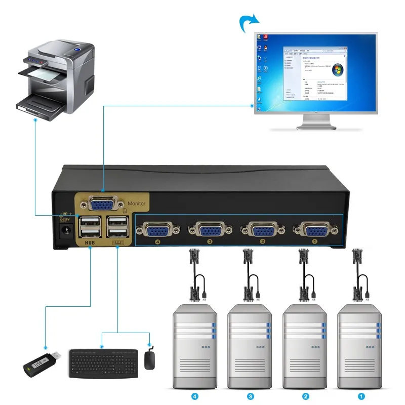 4 порты и разъёмы USB KVM переключатель VGA Splitter Schalter адаптер Drucker Verbinden Tastatur Maus компьютер Verwenden 1 мониторы с кабелем