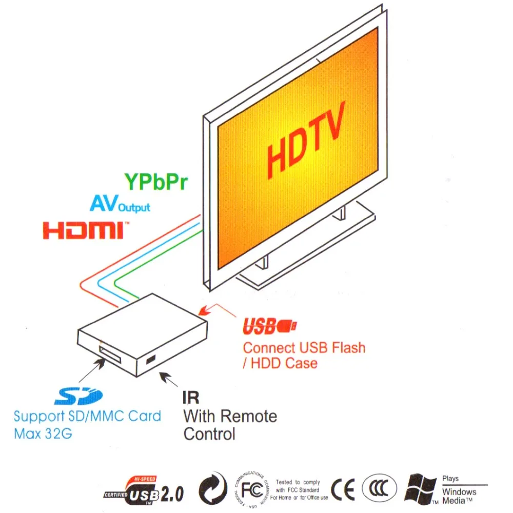 Бренд NewMini Full HD 1080p USB внешний HDD плеер с SD MMC кардридер хост поддержка MKV HDMI HDD медиаплеер 12002163