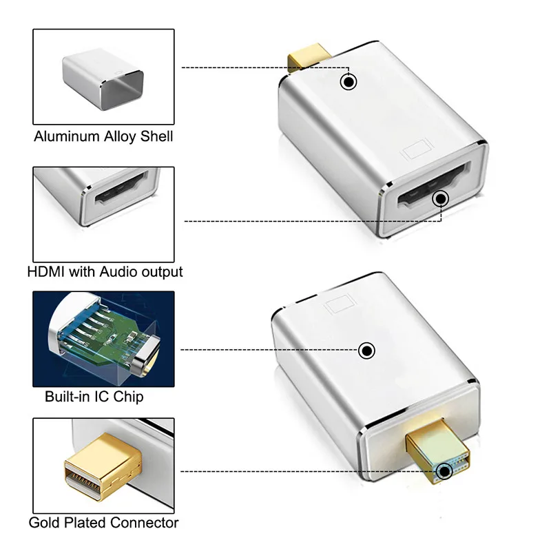 TMini Displayport DP to HDMI4K Adapter Male to Female 1080P Thunderbolt Converter For PC Macbook Pro Imac Projector Free Shipping (4)