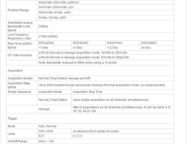 Hantek DSO4084C DSO4104C DSO4204C DSO4254C Цифровой Осциллограф портативный 80-250 МГц 4 канала 1GSa/s длина записи 64 к USB