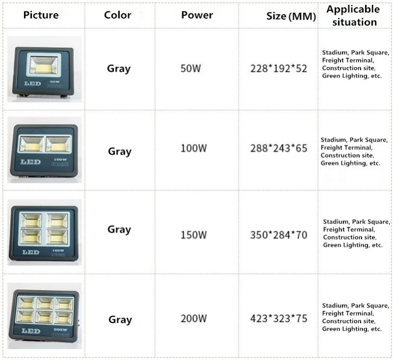 Newest Outdoor Project LED Lighting Lamp 50W/100W/150W/200W LED Waterproof Explosion-Proof Floodlight Lamp Green Lighting