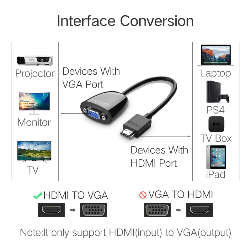 Ugreen HDMI в VGA разъем HDMI VGA Аудио адаптер мужчин и женщин HDMI-VGA конвертер кабель 1080P для xbox one PS3 PS4 HDTV PC L