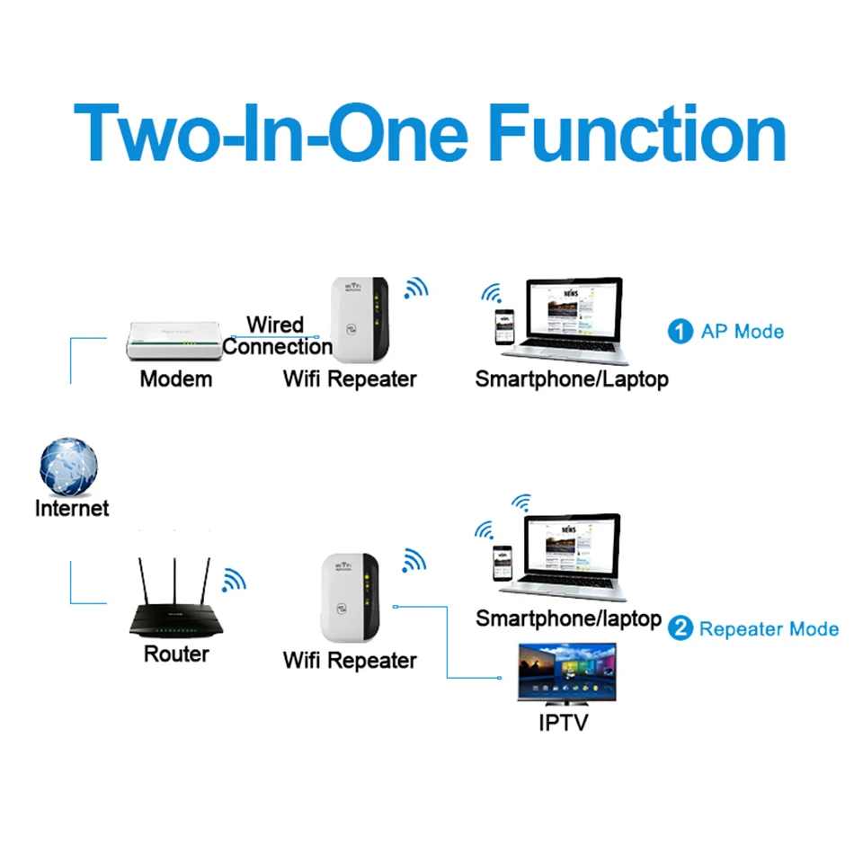 Tendway bluettooth ретранслятор Range Extender маршрутизатор сигнала Усилители домашние Booster 300