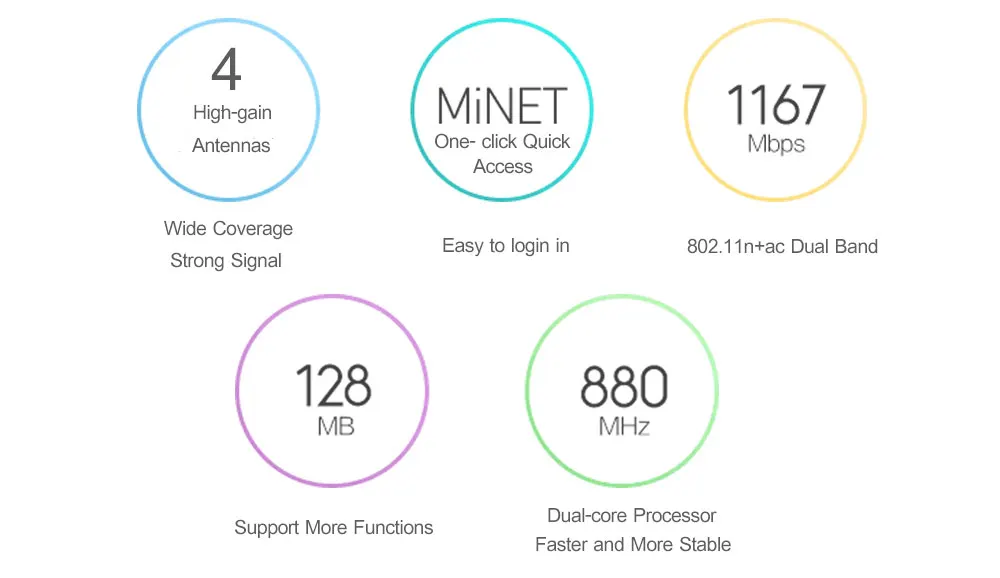 Xiaomi mi wifi роутер 4 wifi повторитель 1167 Мбит/с смарт 4 антенны гигабитный Ethernet двухдиапазонный ядерный 2,4/5G беспроводной маршрутизатор mi wifi