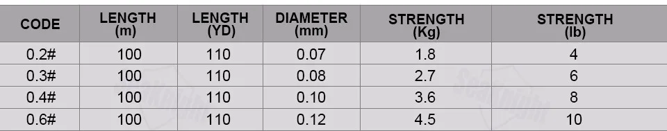 Оригинальная SeaKnight NANO 100 м супер тонкая PE многонитевая плетеная рыболовная леска 4 плетения 4LB 6LB 8LB 10LB плавающая леска для ловли карпа