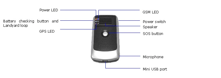 Стиль gps трекер онлайн система отслеживания+ ручной мини-трекер для пожилых людей и дети отслеживания