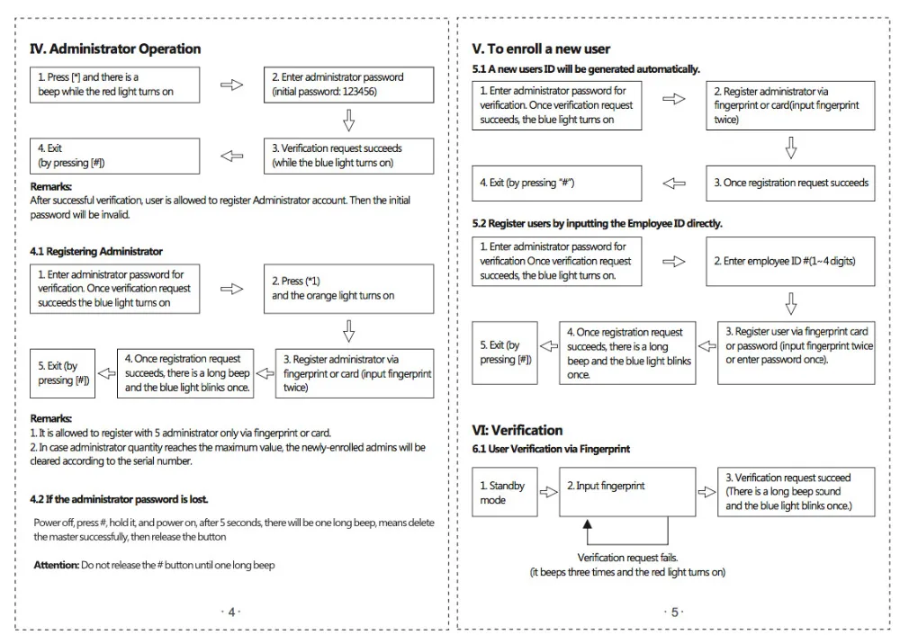 biometria fingerprint access controler 1000 cartão usuário