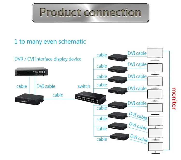 Разветвитель DVI TX/RX 120 м по CAT5e/6 Rj45 локальной сети Поддержка 1080 p разделитель dvi hdmi передатчик и приемник