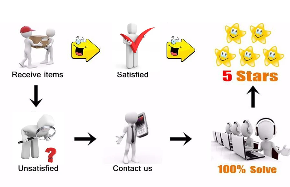 five feed