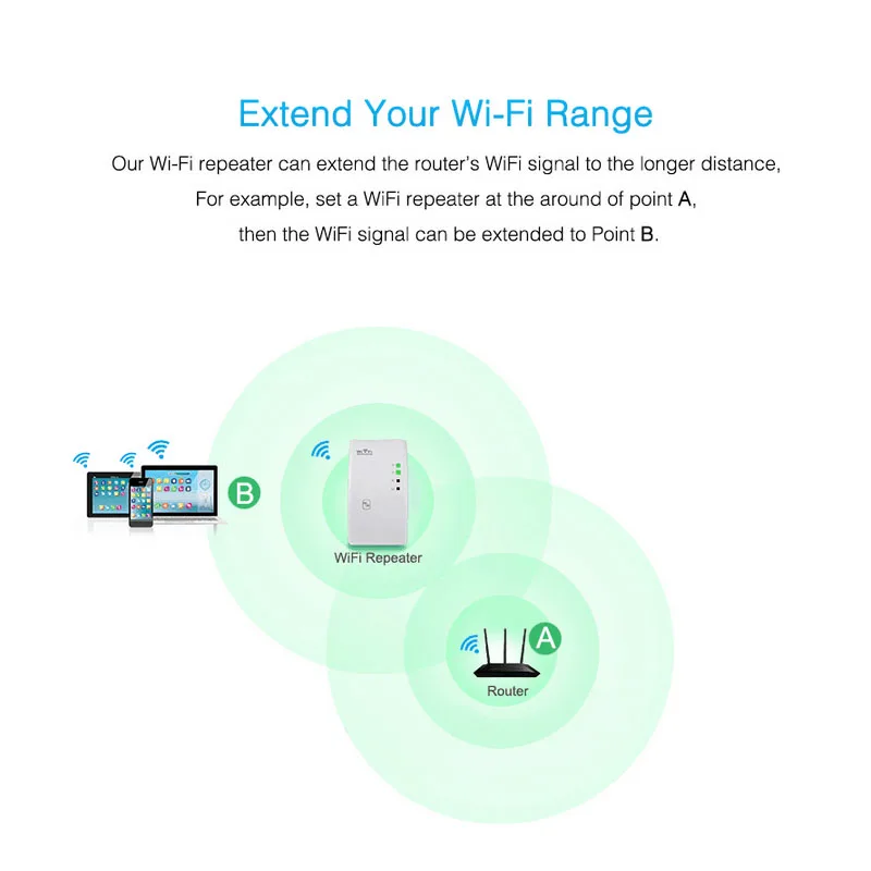 300 Мбит/с Wi-Fi ретранслятор Беспроводной сети Wi-Fi расширитель диапазона 802.11N/B/G усилитель сигнала Wi-Fi сигнал усиления усилитель Wifi