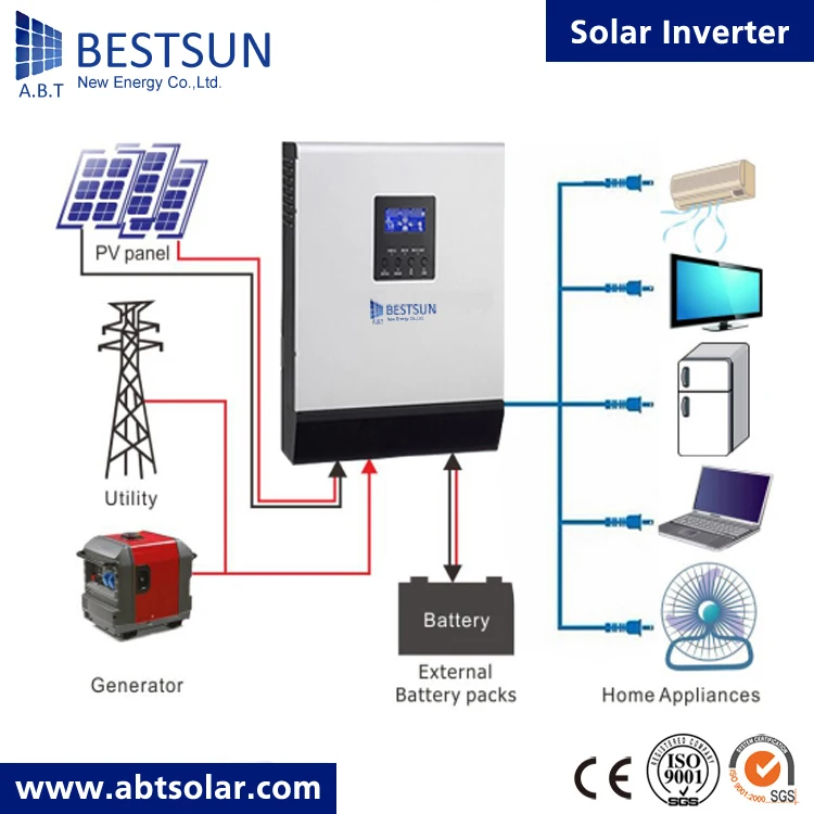 5KVA Hybrid Solar Power Inverter with 48V PWM Solar charge ... off grid wind generator wiring diagram 
