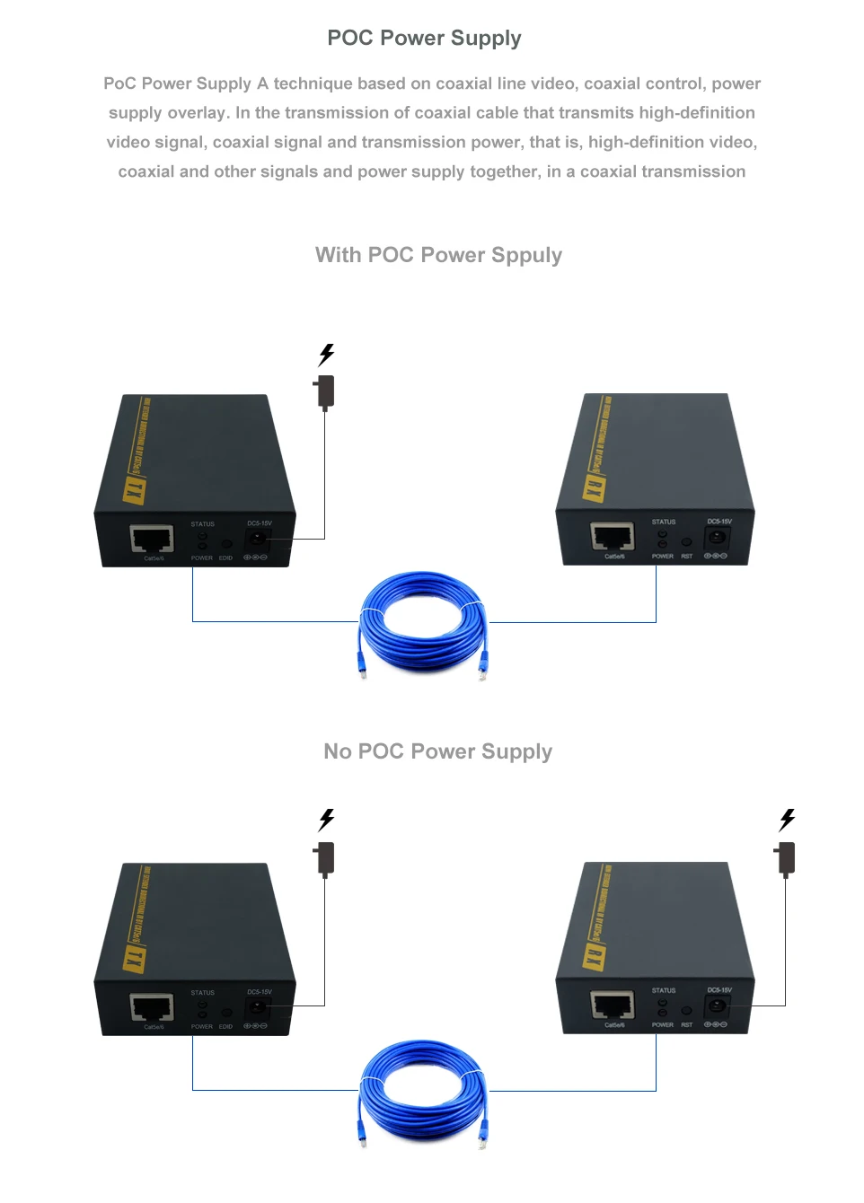 POC