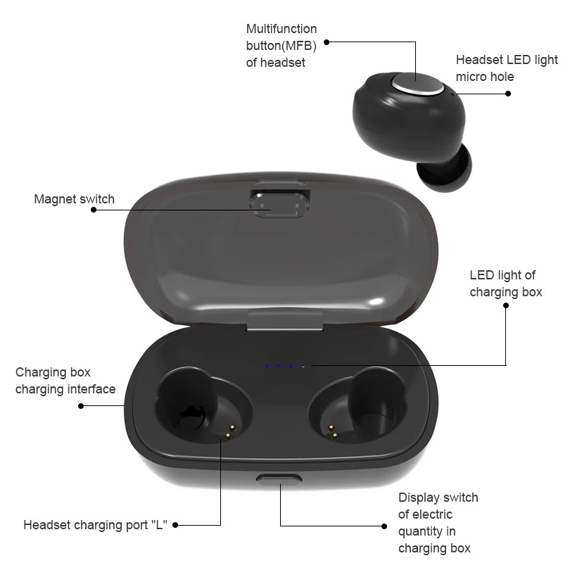 Bluetooth 5 0 TWS беспроводные наушники водонепроницаемая Спортивная стерео гарнитура