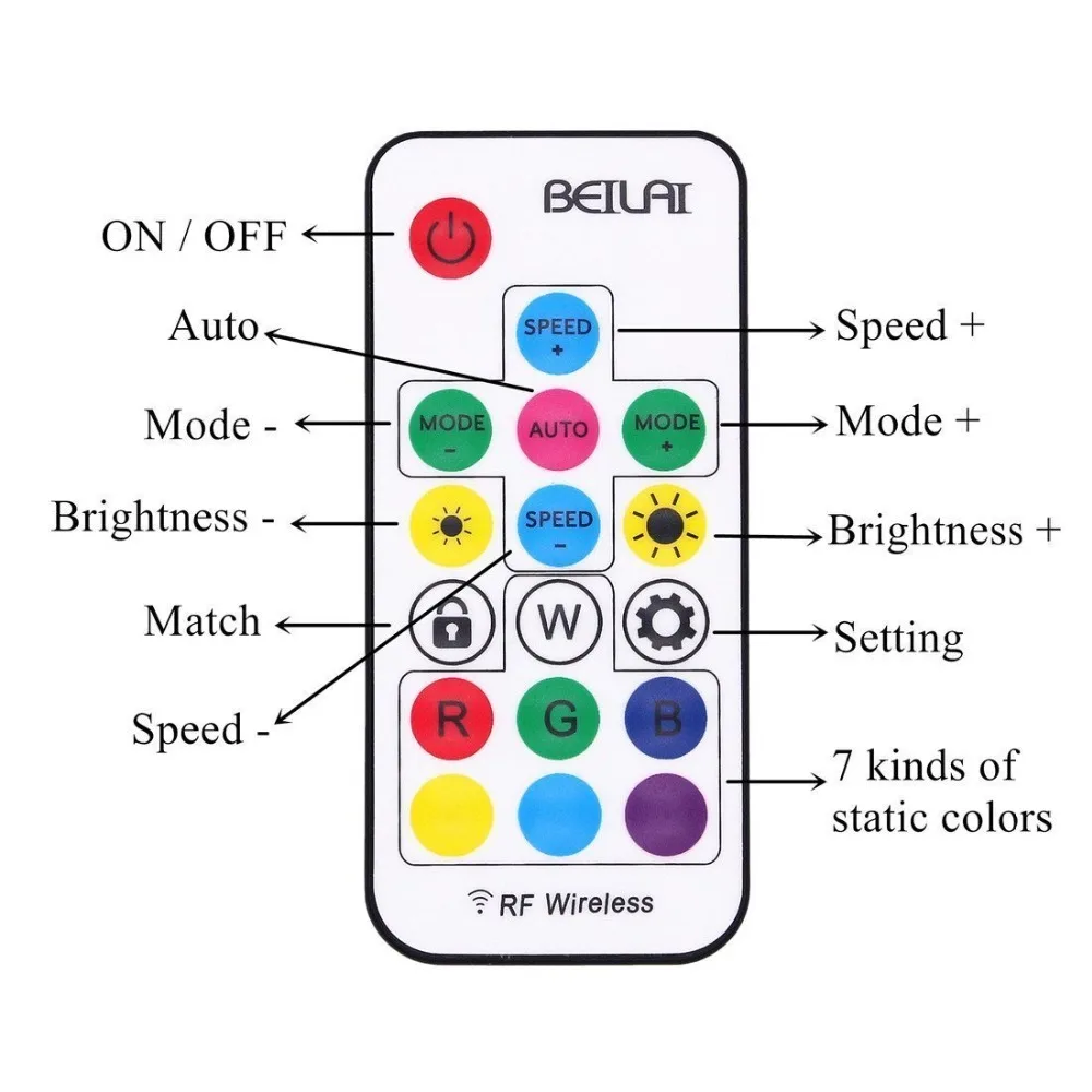 Светодиодные ленты света WS2812B ws2812 IC динамический цветная(RGB) 5050 Мечта Цвет ПХБ черного ТВ Подсветка Адресуемых СВЕТОДИОДНЫЙ строка RF 17key пульт дистанционного управления