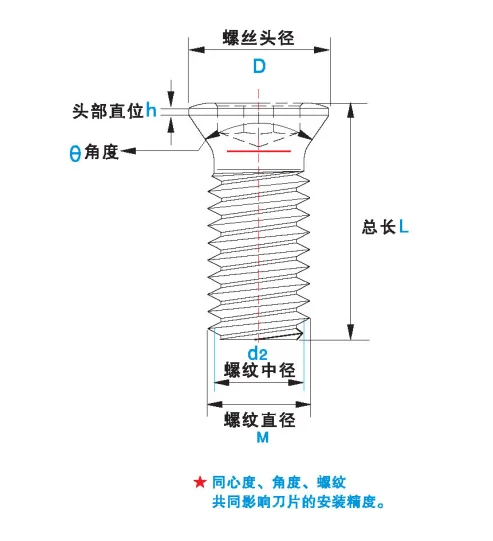 SCODAK INSERT SCREWS