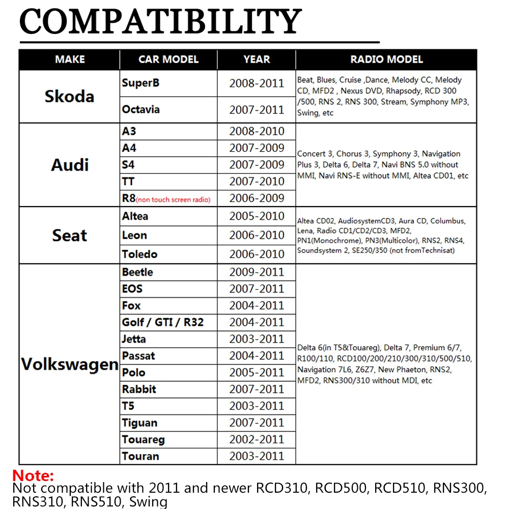 APPS2Car Автомобильный USB, SD AUX аудио адаптер Интерфейс Mp3 конвертер для Audi S4 2007-2009(подходит выбрать OEM радио