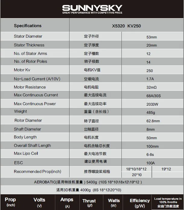 Sunnysky x5320 210kv 250kv 370kv Высокая эффективность бесщеточный Двигатель для 3D трюк беспилотный MultiCopter Quadcopter Drone БПЛА RC