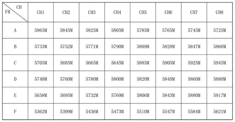 EWRF e708tm3 7086TM3 5,8G 48CH 25/200/600 мВт переключаемый Raceband Беспроводной FPV аудио-видео передатчик