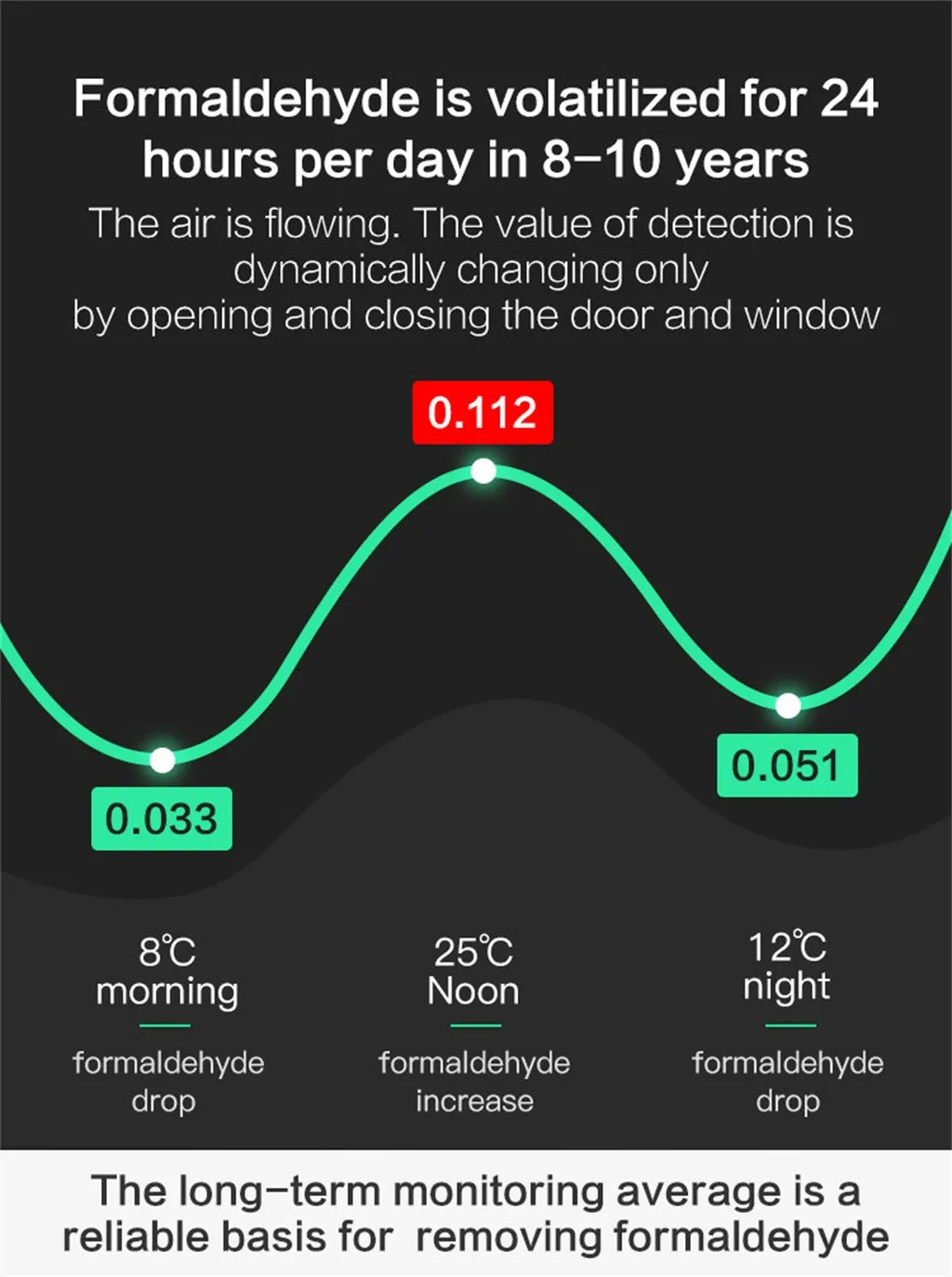 ЖК-Интеллектуальный wifi домашний счетчик смога CO2 HCHO TVOC анализатор качества воздуха детектор датчик контроль температуры и влажности