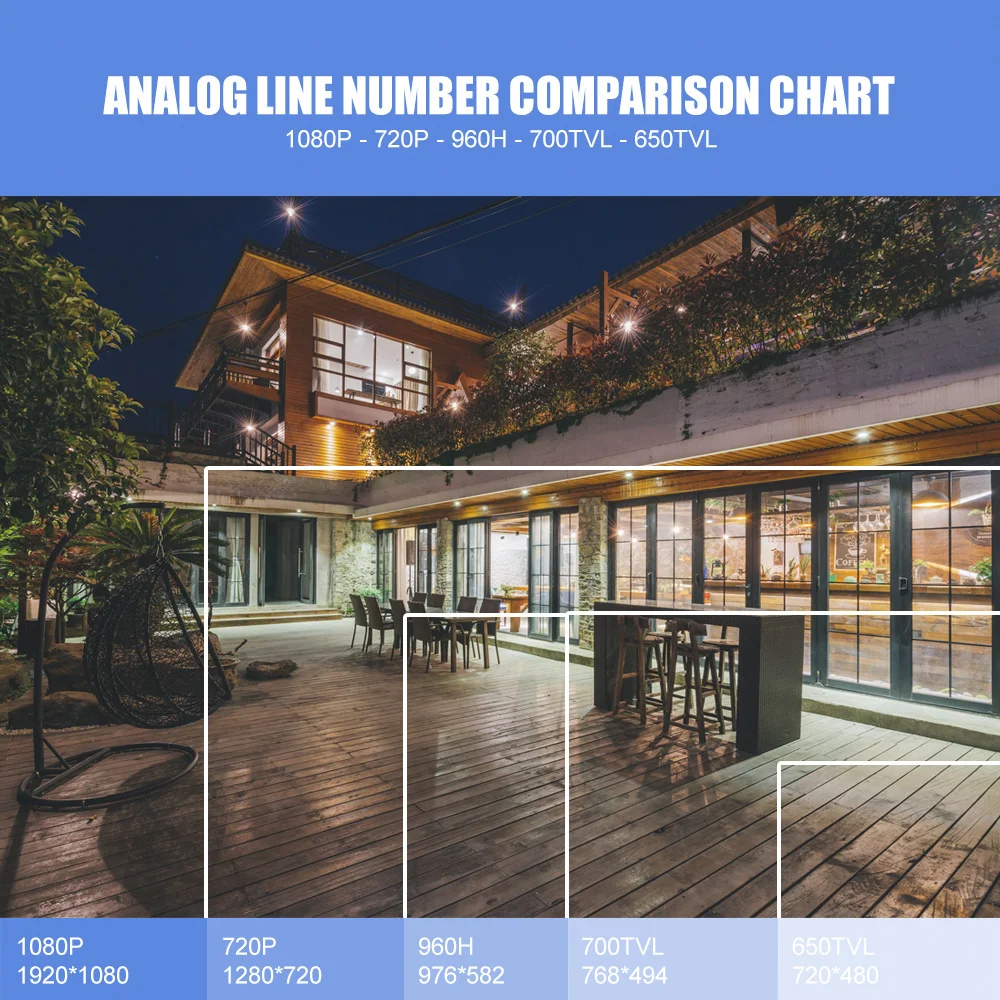 HD 1080P POE Starlight IP Camera Outdoor Dome CCTV Nightvision Full Color Fisheye Lens Surveillance