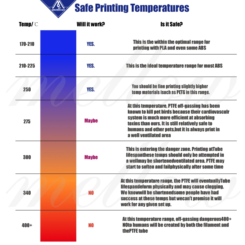 PTFE تفلون طويلة المسافة تغذية أنبوب ل 1.75 مللي متر/3.0 مللي متر خيوط TL المغذية اندر 3 prusa i3 بودين hotend الطارد 3D طابعة أجزاء PTFE تفلون طويلة المسافة تغذية أنبوب ل 1.75 مللي متر/3.0 مللي متر خيوط TL المغذية اندر 3 prusa i3 بودين hotend الطارد 3D طابعة أجزاء