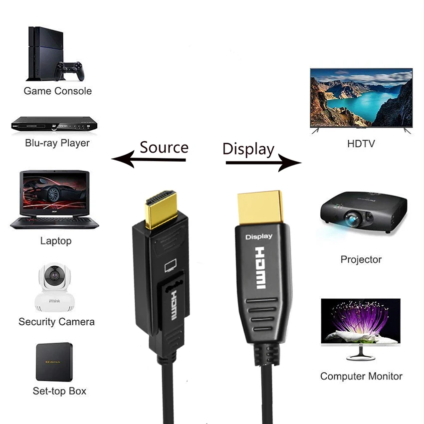 HDMI кабель оптического волокна HDMI2.0 кабель 4K 60 Гц высокой Скорость Поддержка 18 Гбит/с для Xbox one/360/PS3/4 Pro игровой/HD ТВ 10/15/20/30/40/50 м