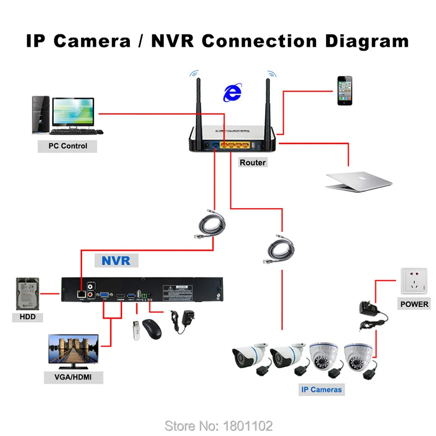 Видеорегистратор Smar FULL HD 32 канала 1080P CCTV NVR 25 каналов 5 Мп 8 4K сетевой