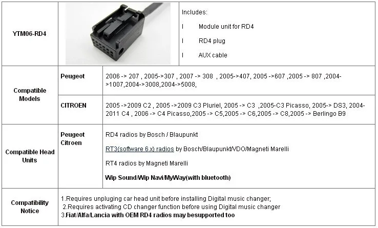 Yatour BTA RD4 Bluetooth Радио MP3 музыкальный плеер для peugeot Citroen RD4 RT3 Автомагнитола A2DP музыкальный пульт дистанционного управления