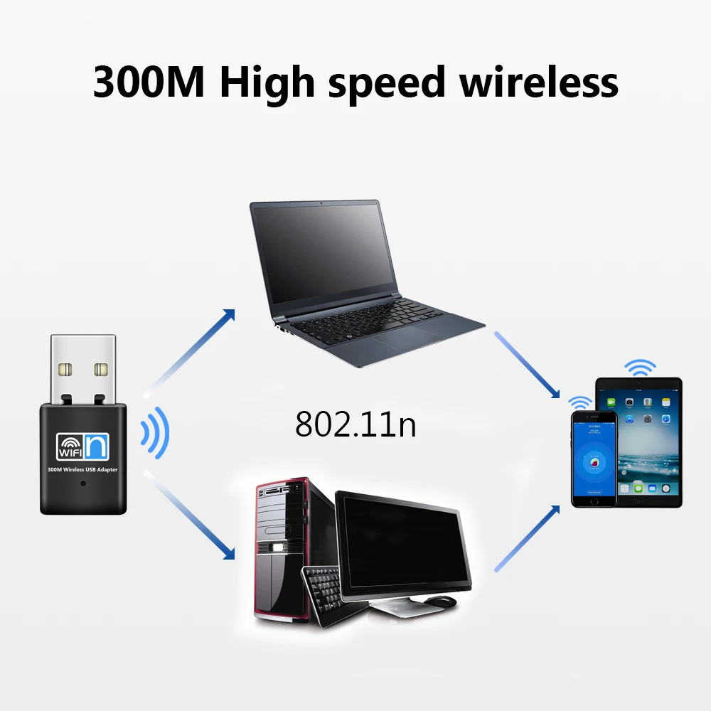 TECHKEY мини-usb wifi адаптер 300 Мбит/с USB2.0 wifi антенна wifi usb ethernet wifi ключ 802,11 n/g/b enchufe wifi usb lan comfas