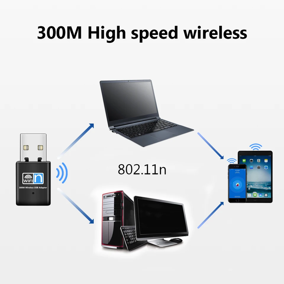 TechkeyワイヤレスUSB WiFiアダプタ%Cerkofja%1200 Mbpsデュアルバンド2.42 GHz/300 Mbps 5.8 GHz/867 Mbps高利得デュアル5 dBiアンテナネットワークWiFi U : 無線LAN子機 - ネットワークアダプタ: パソコン・周辺機器