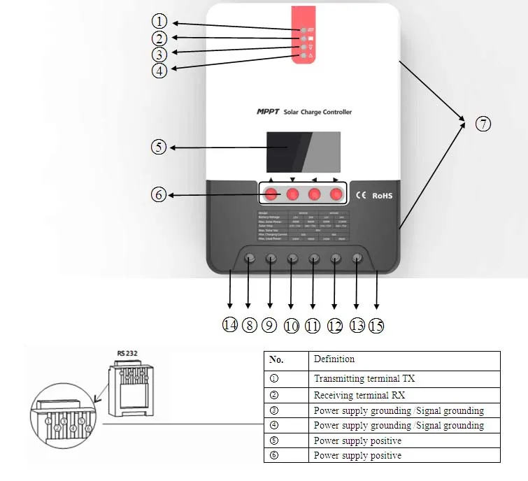 usb-rs232-cable-for-srne-ML2430-Solar-charger-mppt-solar-charger-controller-usb-serial-cable-ftdi (2)