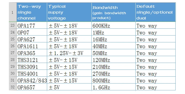 AD825 Dual Single Channel Amplifier Low Distortion ±5 V to ±15 V Dual Supply Hig