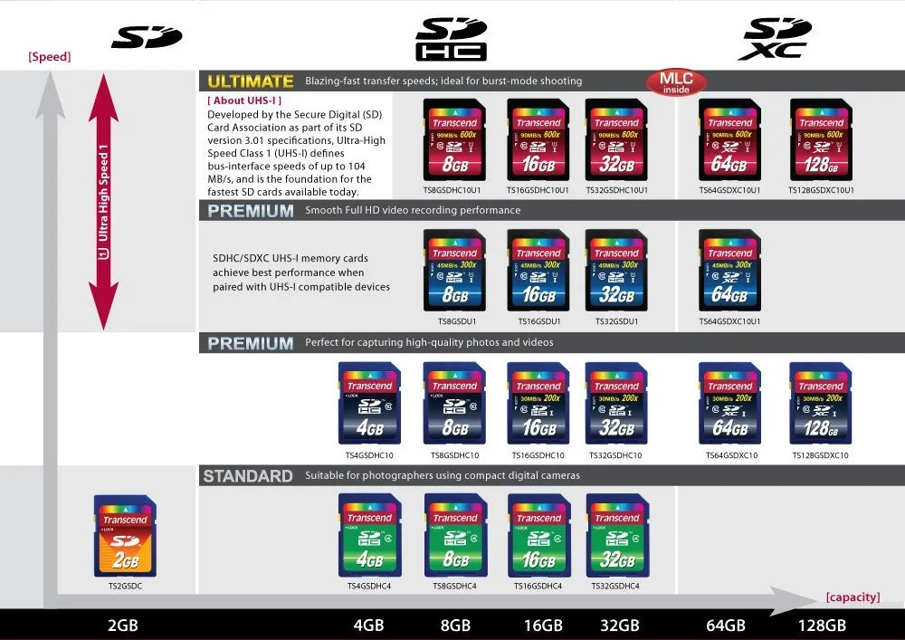 Карта памяти трансед 16 гб класс 10. Uhs i скорость. Uhs i скорость. Карта памяти sandisk sdxc 128gb extreme pro uhs-i v30 u3. Uhs i скорость.