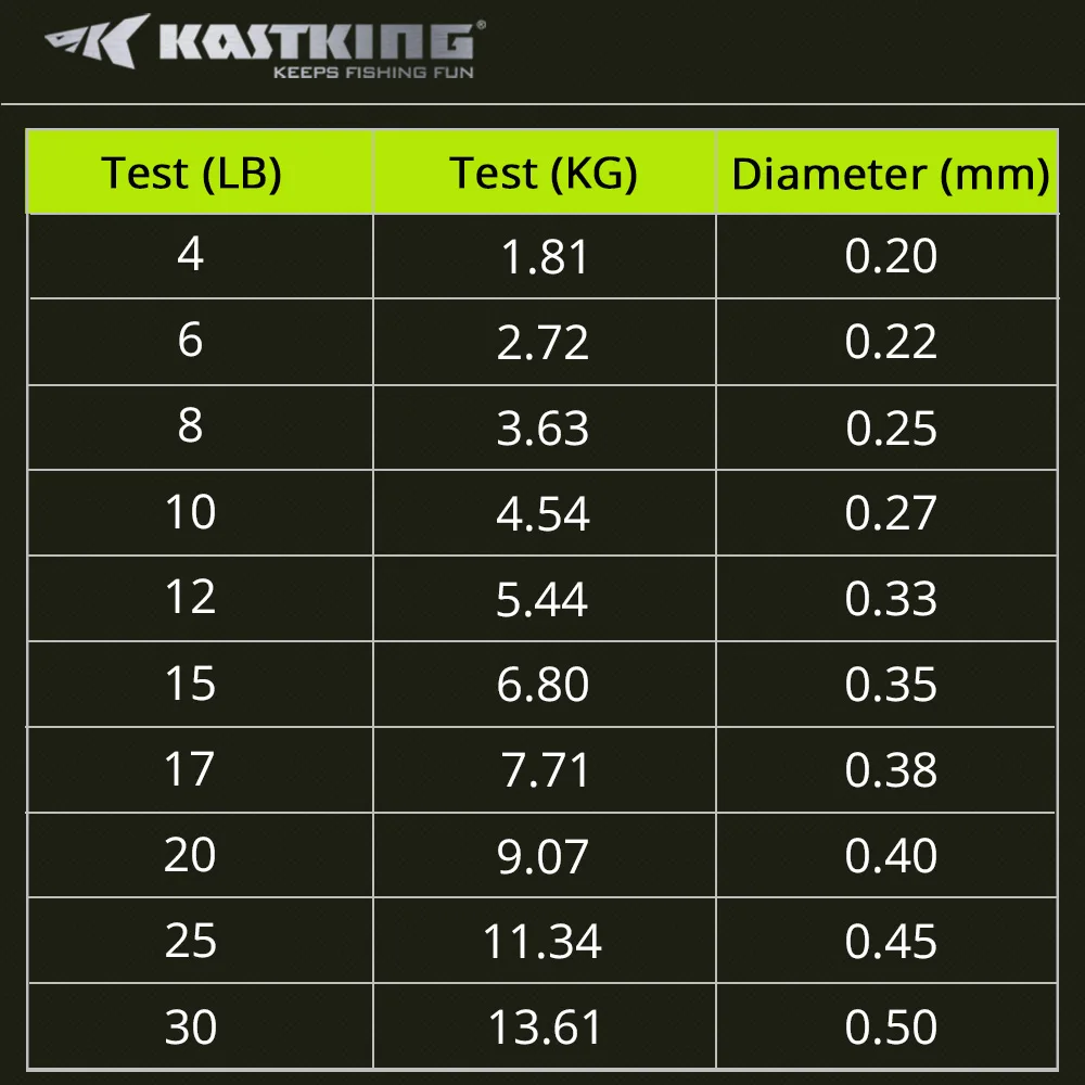 KastKing 275 м моно нейлоновая леска японский материал прочная леска для ловли карпа леска 4LB-30LB 5 цветов