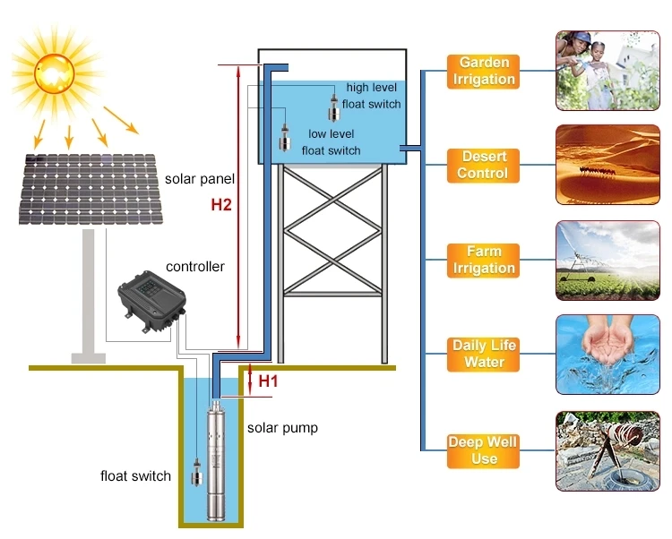 mini solar pump