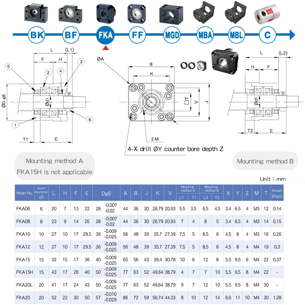 Syk Fk10 End Support Unit C3 C5 C7 Fk10 Fka10 Fk12 Fka12 Fk15 Fka15 Motor Bracket Nut Housing For 12mm 16mm Ballscrew 14 1605 Syk Fk10 End Support Unit C3 C5 C7 Fk10 Fka10 Fk12 Fka12 Fk15 Fka15 Motor Bracket Nut Housing For 12mm 16mm Ballscrew 14 1605